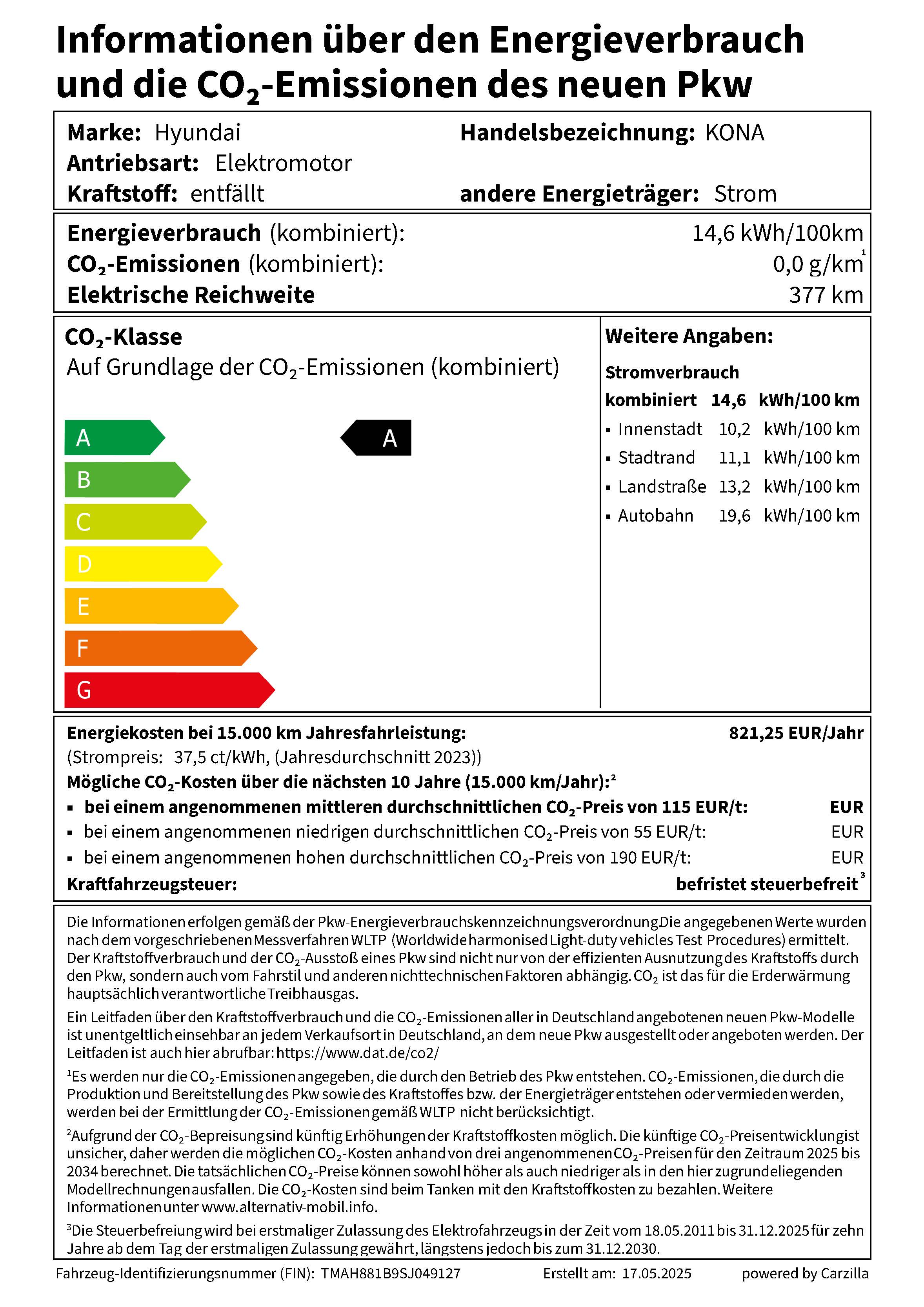 Energieverbrauch und Emissionen eines neuen Pkw