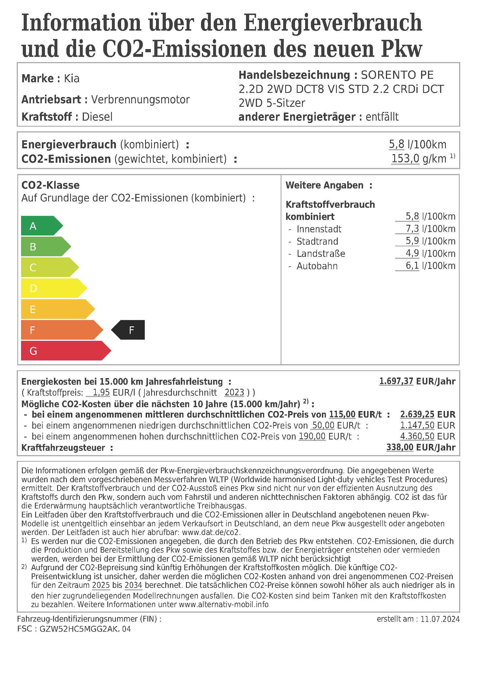 Sorento ENVKV