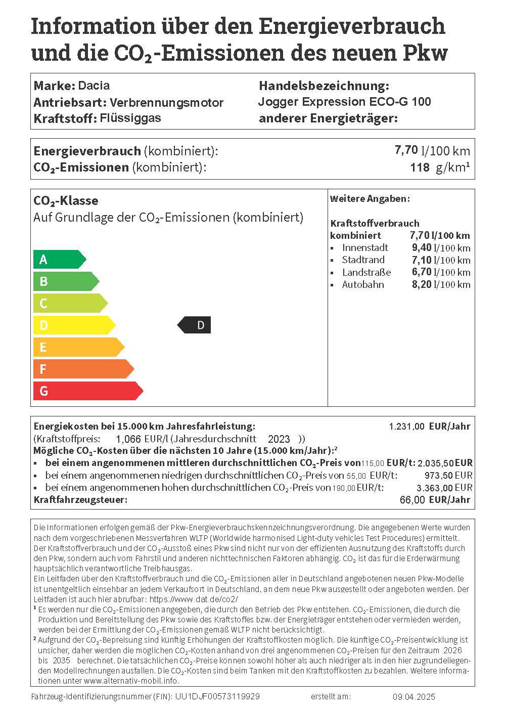 Ein Informationsblatt zum Energieverbrauch und den CO2-Emissionen des neuen Dacia Jogger Expression Eco-G 100. Es listet den kombinierten Energieverbrauch mit 7,70 l/100 km und die kombinierten CO2-Emissionen mit 118 g/km auf, was der CO2-Klasse D entspricht. Weitere Kraftstoffverbrauchswerte für innerstädtischen, Stadtrand-, Landstraßen- und Autobahnverkehr sind ebenfalls angegeben. Die jährlichen Energiekosten bei 15.000 km Fahrleistung werden mit 1.231,00 EUR beziffert, basierend auf einem Kraftstoffpreis von 1,066 EUR/l (Durchschnitt 2023). Zudem werden mögliche CO2-Kosten für die nächsten 10 Jahre bei unterschiedlichen angenommenen CO2-Preisen sowie die jährliche Kraftfahrzeugsteuer von 66,00 EUR genannt. Der untere Teil des Blattes enthält rechtliche Hinweise zum Messverfahren WLTP und zur Verfügbarkeit eines Leitfadens zu Kraftstoffverbrauch und CO2-Emissionen aller in Deutschland angebotenen Neuwagen. Die Fahrzeug-Identifizierungsnummer (FIN) lautet UU1HJDF00573119929, und das Dokument wurde am 09.04.2025 erstellt