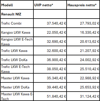 Konditionen Tabelle Renault Nutzfahrzeuge