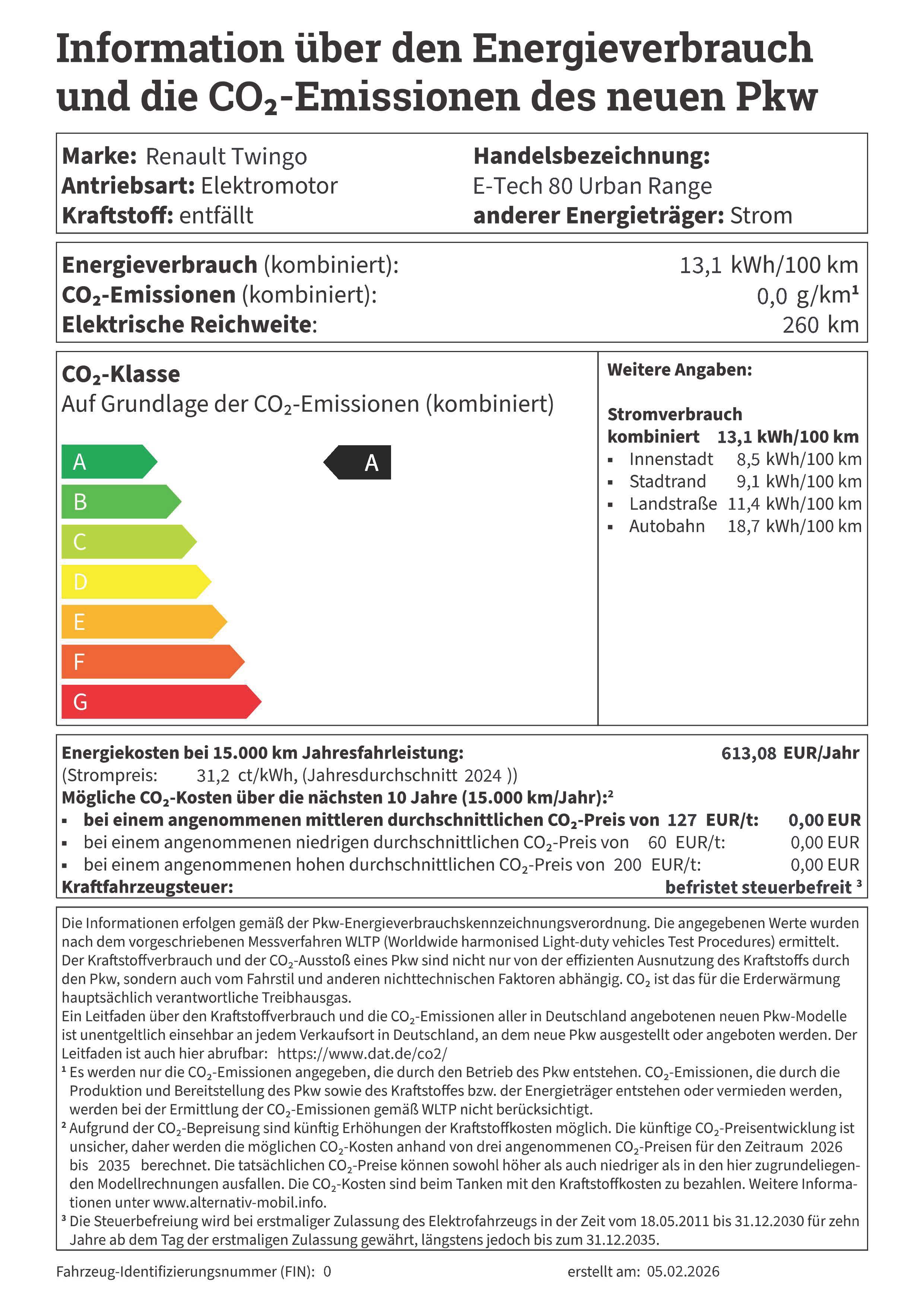 PKW Label Renault Twingo E-Tech Urb